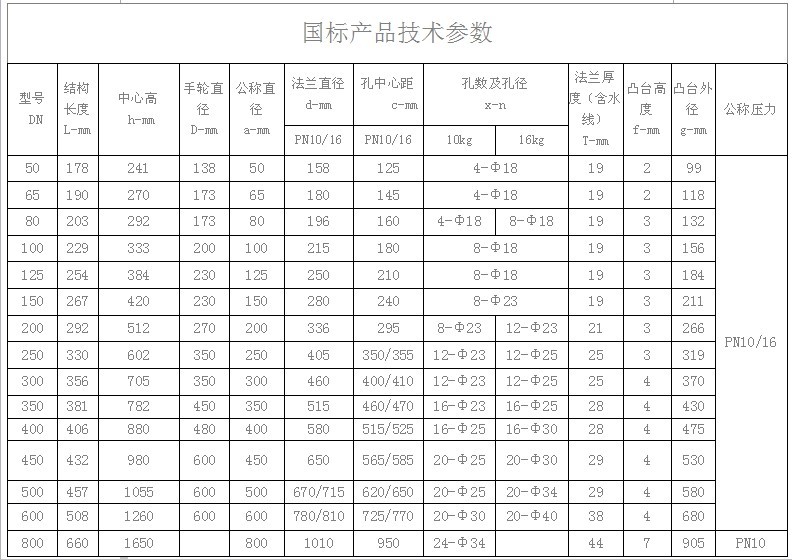 (gu)(bio)a(chn)Ʒg(sh)(sh)